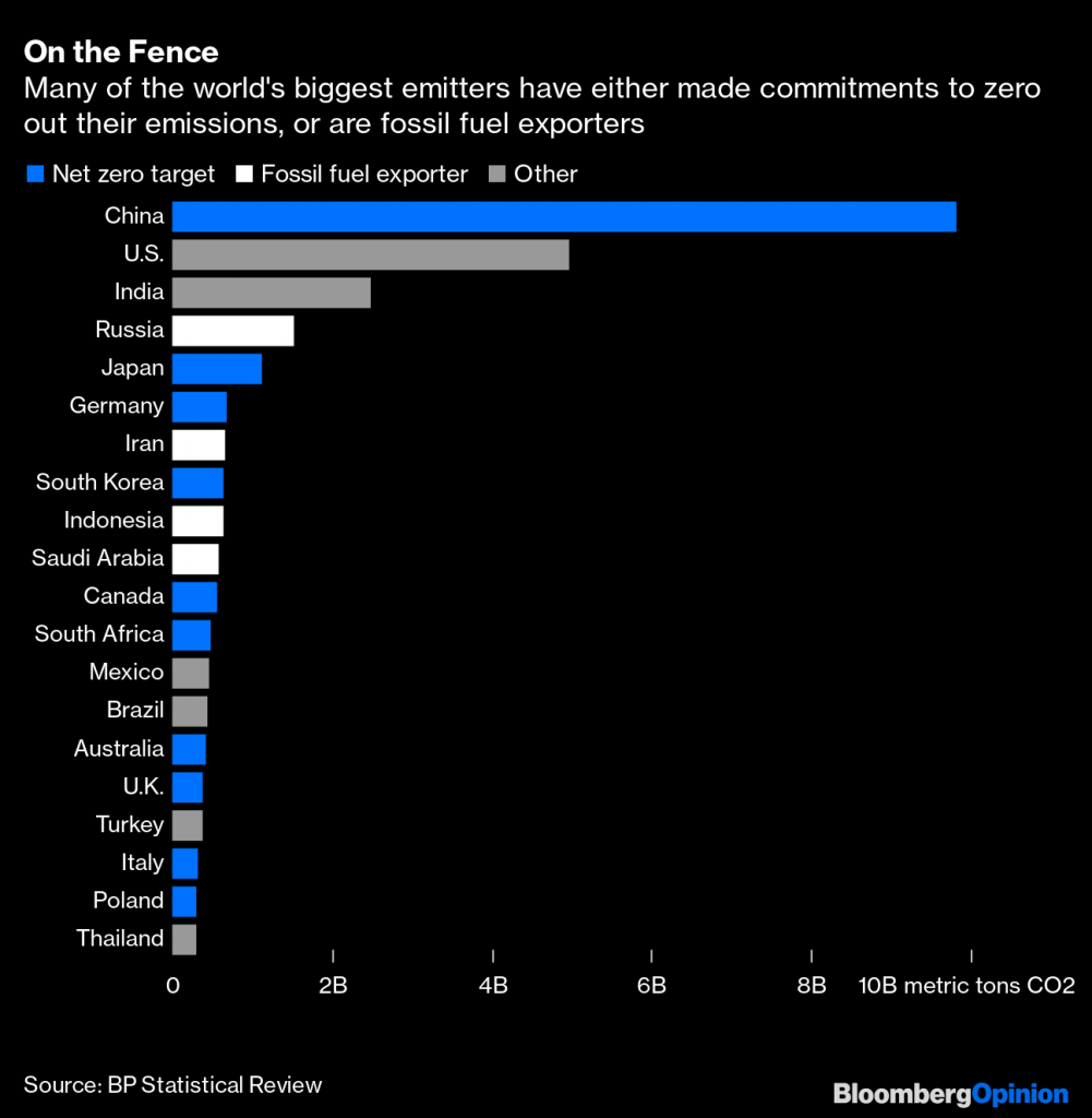 Bloomberg